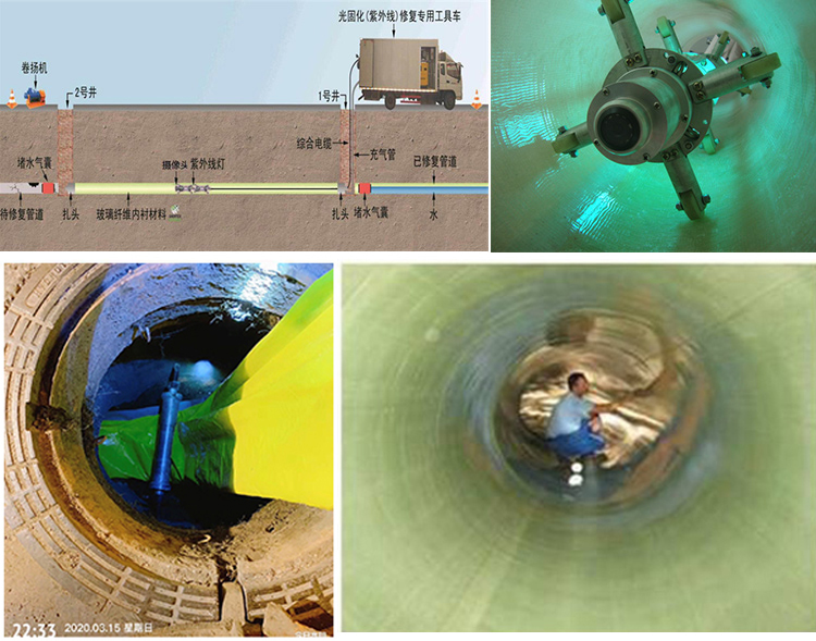 丰台UV-CIPP内衬修复