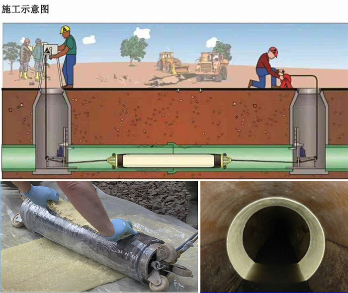 丰台管道局部点状修复